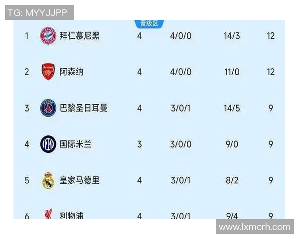 欧冠焦点解析拜仁皇马势头强劲利物浦迎反弹切尔西谨防冷门