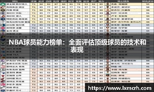 NBA球员能力榜单：全面评估顶级球员的技术和表现